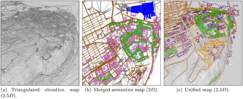 Figure 4. The two processed maps (a, b) and the unied map (c).