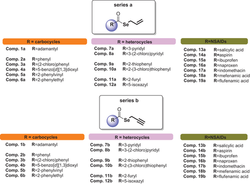 Figure 1. Chemical structures of synthetic compounds 1a–19a and 1b–19b.Citation30