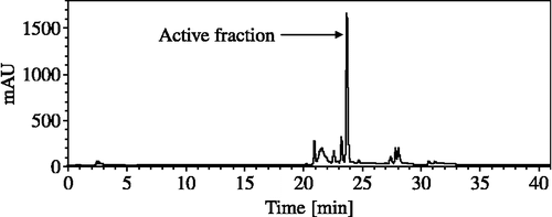 Figure 1.  HPLC analysis of the crude extract of Nostoc sp. str. Lukešová 27/97.