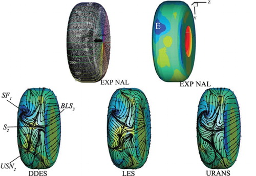 Figure 14. Surface streamlines and on fore wheel, windward view.