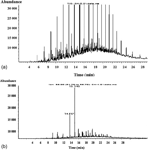 Figure 5. Gas mass chromatographic profile of the aliphatic fraction before biodegradation (A) and after biodegradation (B).