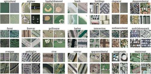 Figure 2. Sample images in each classes of the UCM dataset.