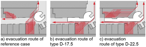 Figure 13. Modifications in evacuation routes because of relationship between entrances to stores and floor openings.