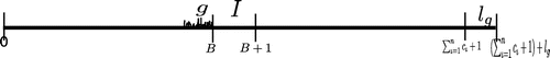 Figure 6. A non-feasible schedule (g is the gap and lg is the total length of that gap).