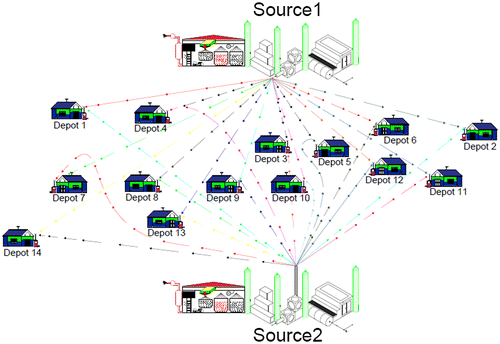 Figure 3. Underlying product flow for sources and destinations.