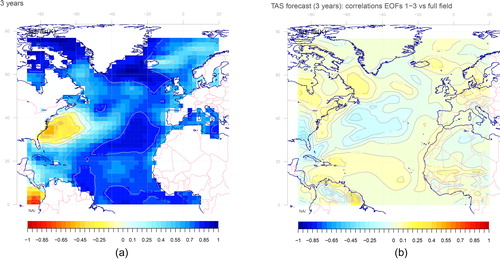 Fig. 4. Correlation maps between three-year mean TAS from the NCEP/NCAR reanalysis 1 and corresponding quantities from the decadal ensemble mean forecast, both filtered through 3 EOFs. The results indicated that the three-year temperature in the west off the east coast of the USA has a low correlation with the ensemble mean of the forecast, but there were high correlations in the east Fig. 4a. Figure 4b, map of correlation differences between forecast filtered through the three leading EOFs and unfiltered forecasts to assess the degree predictability of associated with the leading EOF modes (large scales).