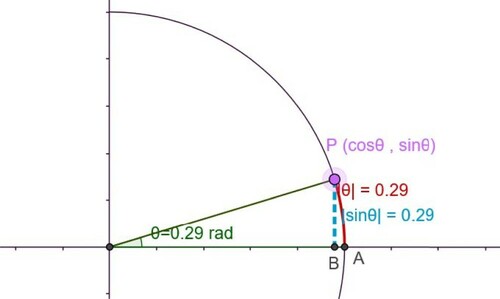 Figure 1. The Geogebra application illustrating the studied task and showing the values of the different parameters. https://www.geogebra.org/m/qyzhuxdd.