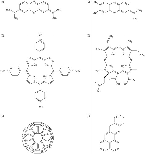 Figure 2. Selected main PS employed for aPDT. A: Methylene Blue; B: Toluidine Blue; C: TMPyP; D: chlorin-e6; E: fullerene C60; F: SAPYR.