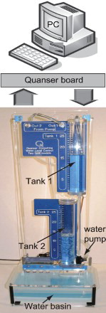 Fig. 2. Synoptic of the experimental setup.