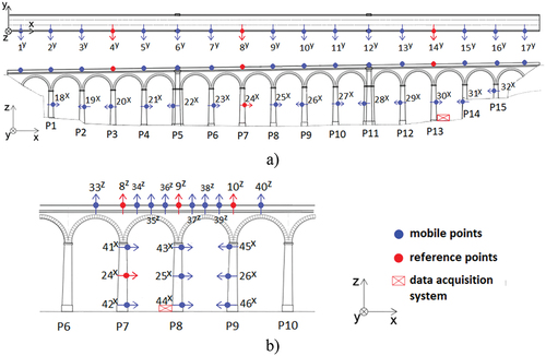 Figure 3. Experimental setups of the ambient vibration tests: a) global test; b) local test.