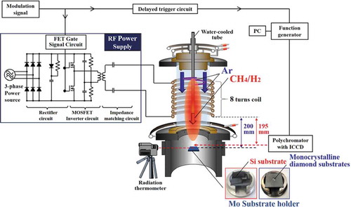 Figure 10. Schematic diagram of the experimental system [Citation64]