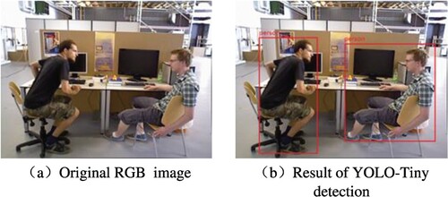 Figure 1. Original RGB image and result of YOLO-Tiny detection.