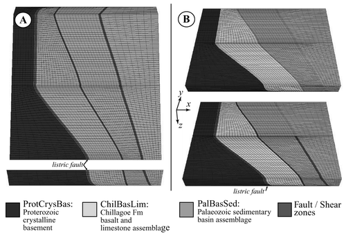 Figure 3 Overall model architecture representing a block of crust 50 km wide, 50 km long and 5 km deep. (a) Base architecture with two lithologies and three through-going faults showing the model setup in plan view (top) and cross-section (bottom). (b) Variations on the base architecture with three lithologies and no faults (top) and three lithologies, two through-going faults and a fault segment covering half the blocks length (bottom).
