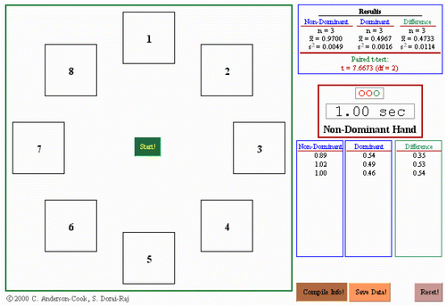 Figure 2. The Improved Experiment.