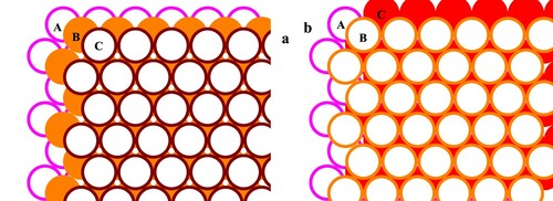 Figure 6. (Colour online) Three monoatomic layers on triangular lattice in two different position: …ABC… stack (a) and …ACB… stack (b).