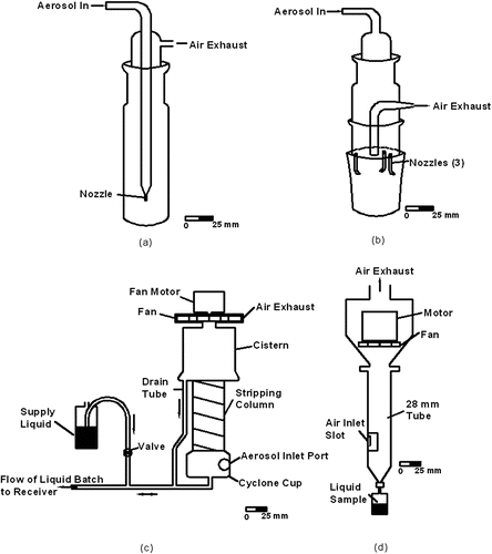 FIG. 1 Bioaerosol samplers. (a) AGI-30 impinger. (b) SKC BioSampler impinger. (c) Batch wetted wall cyclone with compensation for liquid evaporation (BWWC-CE). (d). Batch wetted wall cyclone with no compensation for evaporation (BWWC-NC).