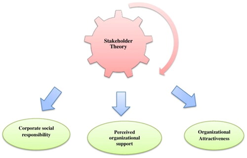 Figure 1. Theoretical framework (Author’s design).