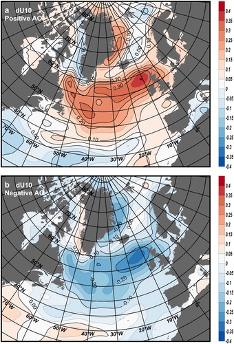 Fig. 12. Spatial distribution of averaged wind speed anomaly when AO is positive (a) and negative (b). The pattern was average by wind fields with AOI > 0 and AOI < 0.