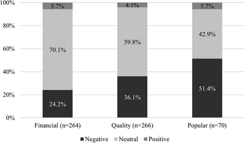 Figure 4. The tone of EU-China trade relations in the news coverage (2001–2021) (across newspapers).