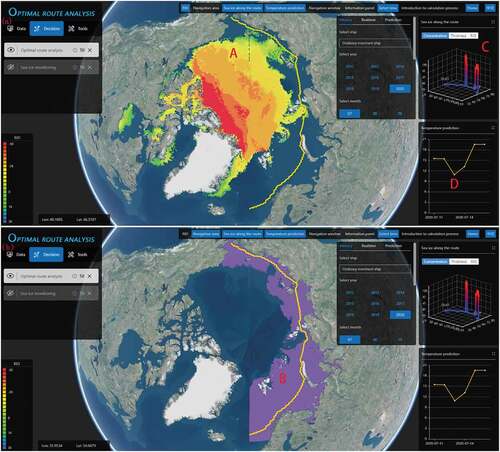 Figure 6. Optimal route analysis interface (http://arcticroute.tpdc.ac.cn/encesium_index/?type=1&locale=en). Users can select the date for which the distribution of the optimal route is displayed. In figure (a), A: the yellow line on the map is the optimal route calculated by the system for merchant ships sailing in the NEP on July 15, 2020; the map colours represent the RIO for merchant ships on this day. C: visualization of sea ice concentration and thickness along the NEP. D: ten- to fifteen-day temperature forecast along the optimal route. In figure (b), B: the buffer zone where ships can navigate safely.