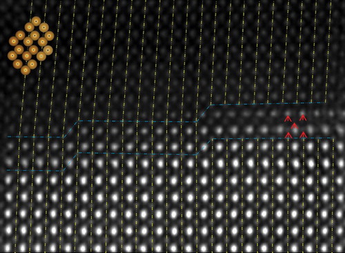 Figure 4. Enlarged HAADF-STEM image of the lower right section of Figure 3(a) showing the atomic structure of the interface of α-Fe2O3 and the BNFO matrix. A structural model of the projection of a α-Fe2O3 unit cell viewed along [241] zone-axis is overlaid on the image for comparison. Only Fe cations are shown since oxygen anions are invisible in the HAADF image due to their weak scattering power. Yellow dash-dot-dot lines are added as a guide to the eye. Blue dash-dot-dot lines illustrate a transition zone with Bi-deficiency. Red arrows show additional atomic columns from a Nd-rich precipitate.