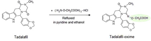 Figure 2. Derivation of tadalafil by activating the carboxyl group at pyrazine ring through an oxime reaction.