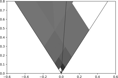 Figure 12. The same partition of Cc as in Figure 10, after an application of Rκ, which has shifted the rhombi alternately. Note that there is an overlap between the cone and ribbon (both of which are more clearly seen in Figure 11) on the top of the figure, causing an unavoidable overlap of the colours.