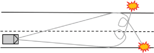 Figure 2. Illustration of initial lane departure without prior LOC, followed by LOC.