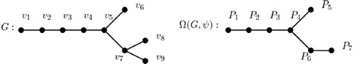 Fig. 5 An example for sharpness of inequality of Theorem 3.9.