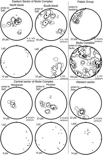 Figure 10. Equal area stereographic projections of structural data. Dominant foliation and lineation on foliation surface shown for the Eastern Sector (SdE, LdE), Central Sector (SdC, LdC) and Western Sector (SdW, LdW). Bedding shown for all Palelo Group rocks. The late brittle and cataclastic faults in the Mutis Complex are also shown.