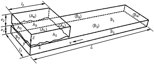 Figure 2. Contact model.