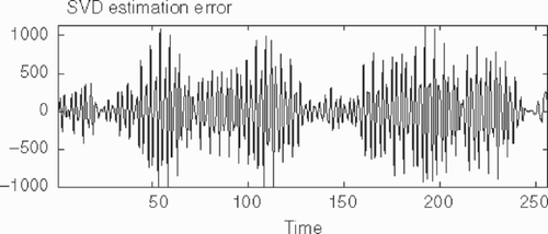 Figure 5. Inversion by SVD, case 1.