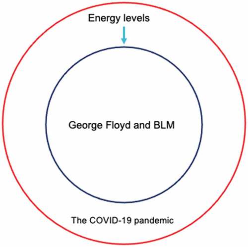 Figure 1. The Concentric Firestorm.