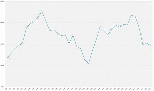 Figure 5. Reindeer numbers in Western Finnmark, 1980–2017