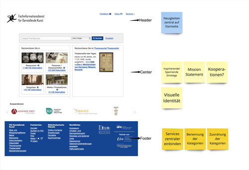 Figure 5. Miro board of the virtual workshop (English version 2023).