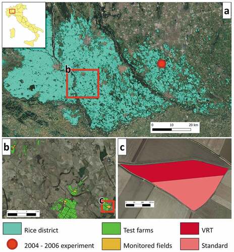 Figure 2. Panel a: North of Italy rice district covering more than 210000 ha of cultivated land (light green). The red circle points at the field experiments (Opera: latitude 45°23’, longitude 9°11’). Panel b: study area indicating test farms (green polygons) and monitored fields (Orange polygons). Panel c: field where it was compared variable rate technology (dark red) and standard fertilisation (pink).