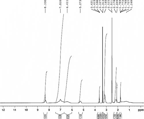 Figure 1 1H NMR spectrum of polymer 8.