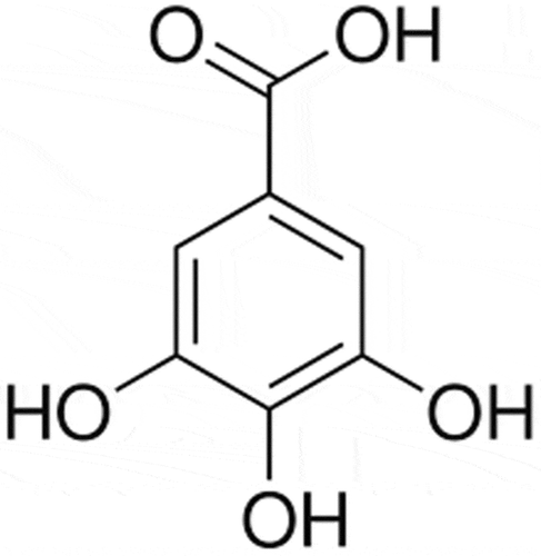 Figure 2. Chemical structures of gallic acid