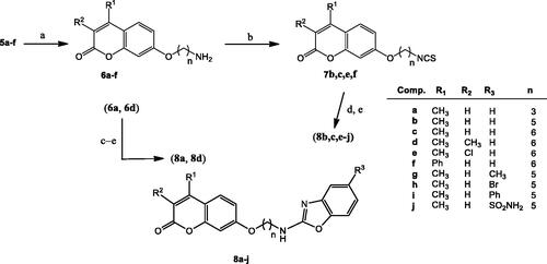 Scheme 3. Preparation of coumarin-benzoxazole hybrids 8a–j. Reagents and conditions: (a) H2, Pd(OH)2, MeOH; (b) CSCl2, CaCO3, 1:1 CH2Cl2−H2O, rt; (c) TCDI, DMAP, CH2Cl2, rt; (d) Corresponding o-aminophenol, TFH, reflux; (e) H2O2, TBAI, THF, rt.