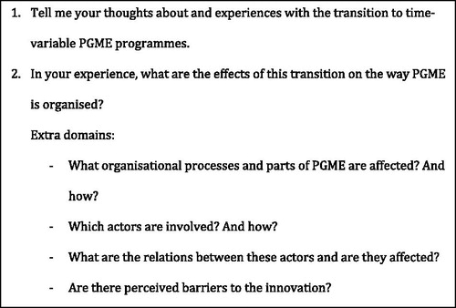 Figure 1. Interview guide.