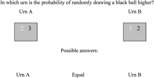 Fig. 1 Example for a trial in the comparison of probabilities task.