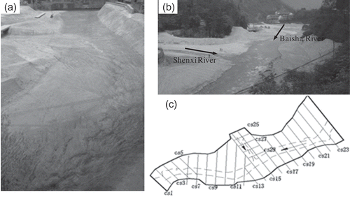 Figure 3. Physical Model #1 – the river confluence between Baisha River and Shenxi River as the prototype: (a) model design, (b) prototype photo and (c) measurement section arrangement.