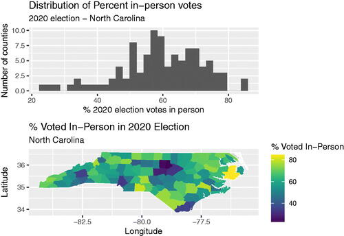 Figure 3: Example of student visualizations of the response variable in the North Carolina voting assignment.