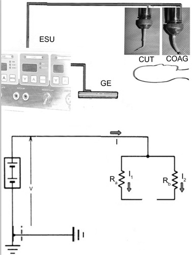 Figure 5 Diagram showing the parallel layout of an electrical circuit which is mimicked by the proposed electrosurgical handpiece design.
