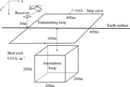 Figure 7. Sketch of 3D model.