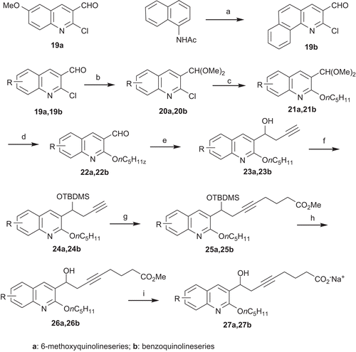 Scheme 4.  Synthesis of esters 26a, 26b and sodium salts 27a, 27b: (a) POCl3, DMF, reflux, 6 h, 40%; (b) HC(OMe)3, NH4NO3, MeOH, reflux, 4 h, 80–98%; (c) n-C5H11OH, NaH, NMP, 0°C to rt, 12 h, 68–80%; (d) PTSA, THF/H2O, reflux, 4 h, 85–99%; (e) propargyl bromide, Mg, HgCl2, Et2O, −78°C to rt, 2 h, 90–99%; (f) TBDMSCl, Im., DMF, 0°C to rt, 12 h, 97–98%; (g) n-BuLi, THF, −78°C, 30 min, Br(CH2)3C(OCH3)3, HMPA, −60°C to rt, 12 h, then aq. NH4Cl 50–65%; (h) TBAF, THF, 45°C, 2 h, 22–62%; (i) LiOH,·H2O, MeOH/H2O, rt, 48 h, (CO2H)2, 44–65% then NaOH, 99–100%.
