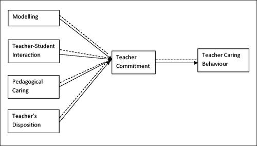 Figure 1. Research framework.