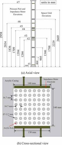 Figure 4. Rod bundle test section of the Purdue University 8 × 8 bundle [Citation4].