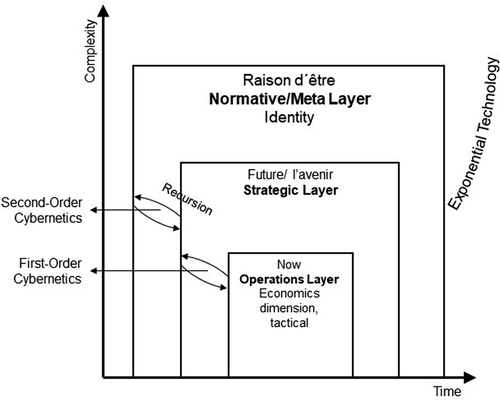 Figure 5. A holistic logical framework designing gvcs for sustainable fm. Authors’ own illustration