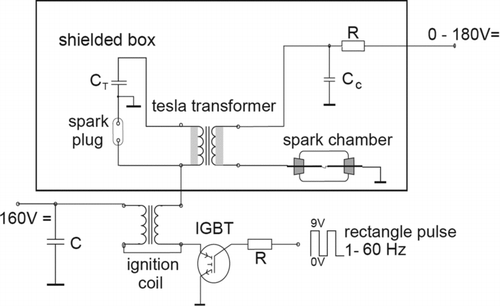 FIG. 17 Spark generator using a Tesla transformer. (Reprinted from Horvath and Gangl (Citation2003), with permission from Elsevier.)